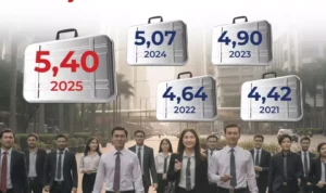 Dunia Usaha Ingatkan Risiko Tekanan Struktural dan PHK Akibat Formula Upah Baru x