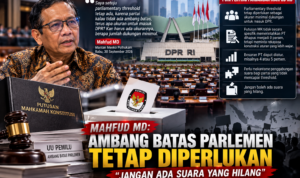 PT Parlemen Jadi Sorotan, Mahfud MD: Tidak Boleh Sembarang Partai Masuk DPR fad ffa ba acd