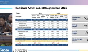 Defisit APBN Rp371,5 Triliun per September 2025, Menkeu Beberkan Penyebabnya