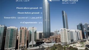 Bangkitnya Cakrawala Abu Dhabi : Dari Novotel Ke Burj Mohammed Bin Rashid
