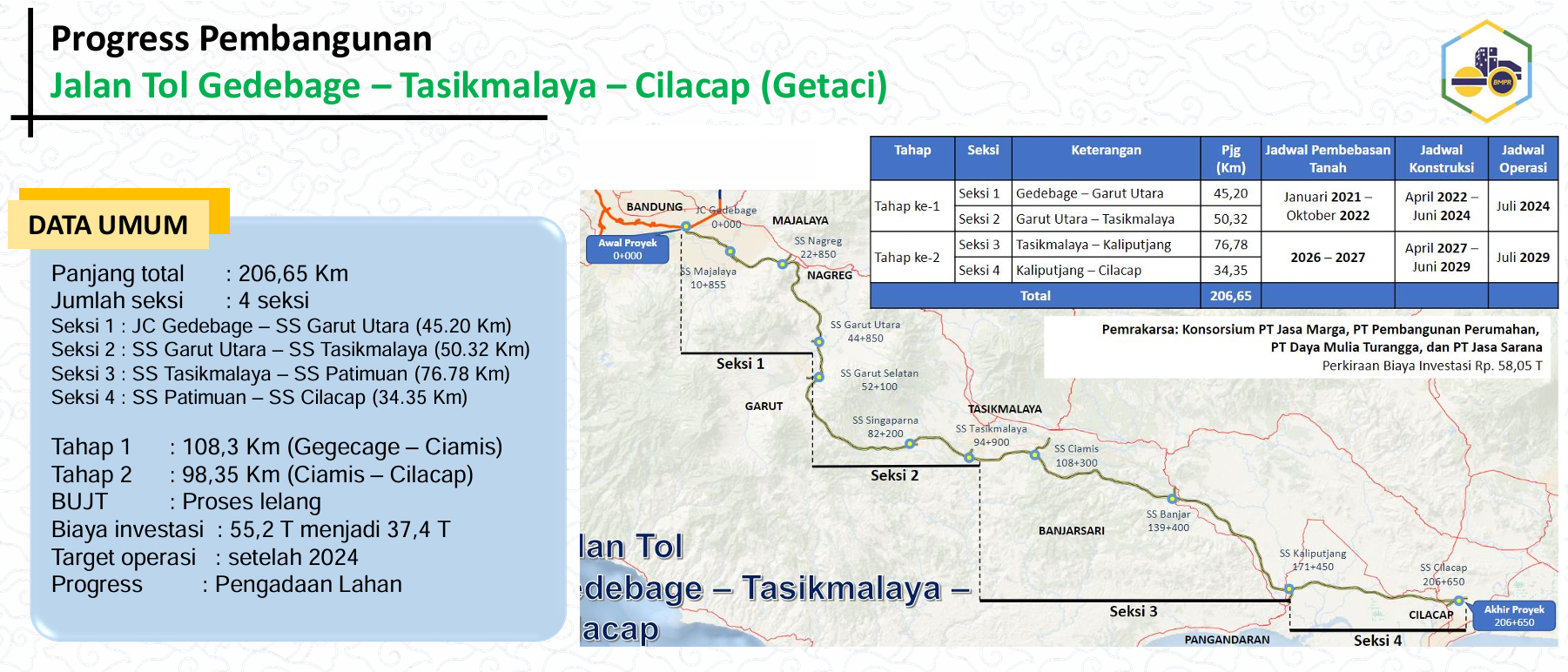 Tol Getaci (Courtesy Kementerian PU)