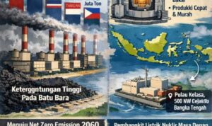 Lampu Kuning Emisi Karbon RI: Menimbang Reaktor Garam Cair sebagai Pengganti Batu Bara WhatsApp Image at